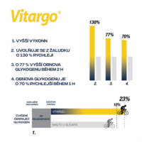 Vitargo® + Electrolytes 900 g citrus