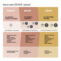 RAW Manuka Honey UMF15+ (515+ MGO) 225g