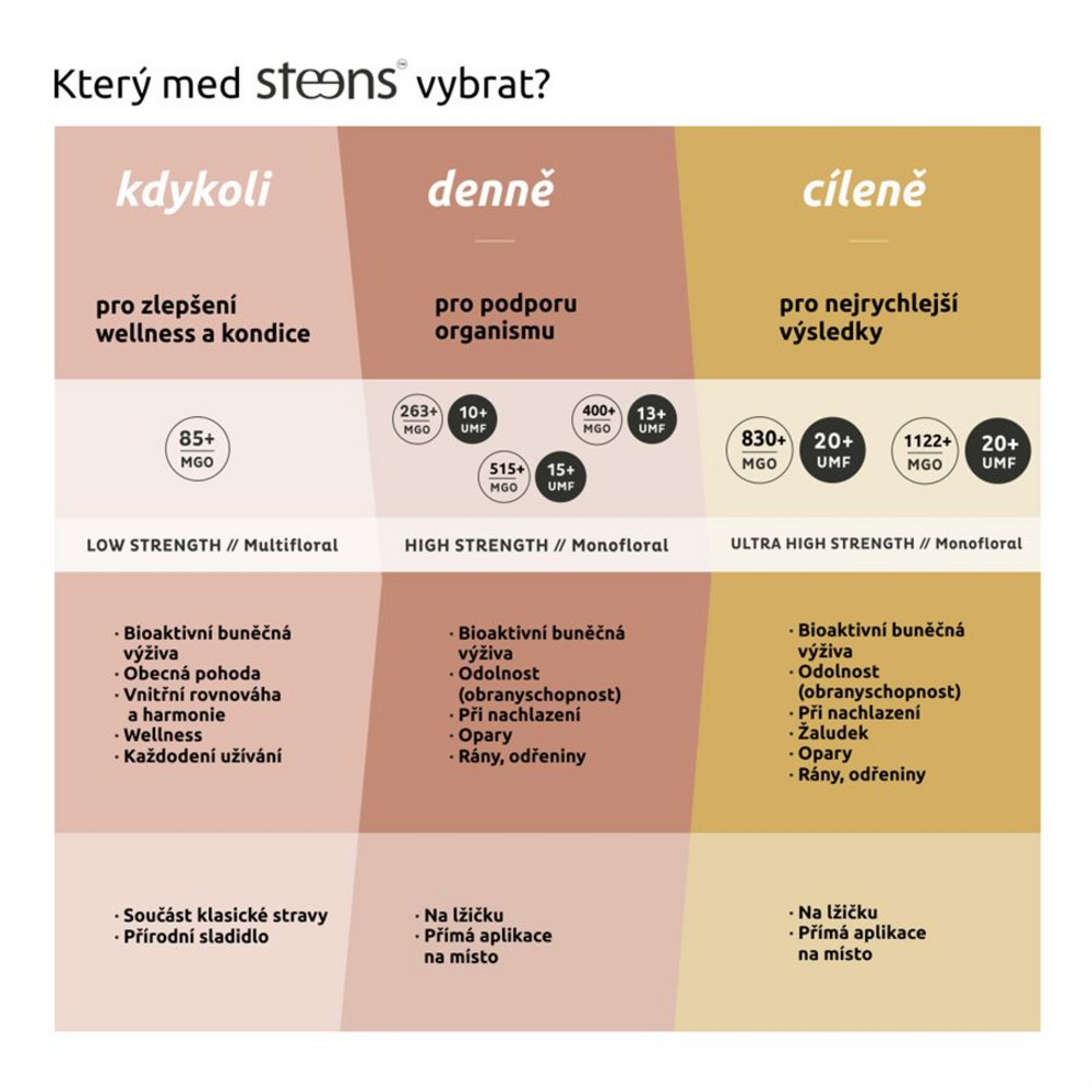 RAW Manuka Honey UMF15+ (515+ MGO) 225g